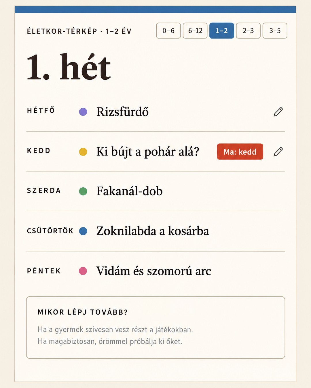 Az Életkor-térkép, 1–2 év, 1. hét